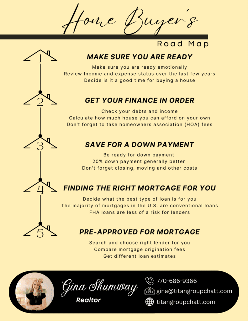 Home buyer Chattanooga